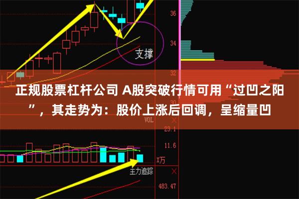 正规股票杠杆公司 A股突破行情可用“过凹之阳”，其走势为：股价上涨后回调，呈缩量凹