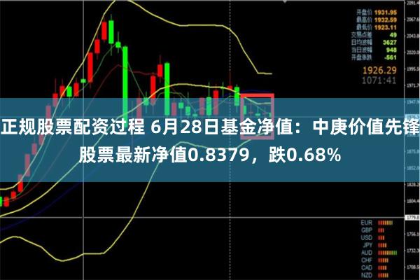 正规股票配资过程 6月28日基金净值：中庚价值先锋股票最新净值0.8379，跌0.68%