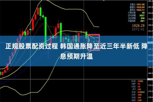 正规股票配资过程 韩国通胀降至近三年半新低 降息预期升温