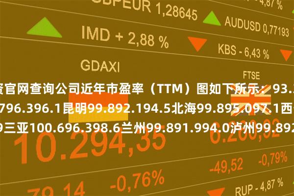 炒股配资官网查询公司近年市盈率（TTM）图如下所示：93.3贵阳99.994.996.7桂林99.796.396.1昆明99.892.194.5北海99.895.097.1西安99.799.6102.9三亚100.696.398.6兰州99.891.994.0泸州99.892.093.7西宁99.393.894.1南充100.497.397.3银川100.095.596.0遵义99.996.397.1乌鲁木齐100.197.097.2大理99.993.996.0 表2：2024年12月70个大中城市二手住宅销售价格指数 城市环比同比1-12月平均城市环比同比1-12月平均上月=100上年同月=100上年同期=100上月=100上年同月=100上年同期=100北京100.595.592.9唐山99.588.790.9天津100.193.794.4秦 皇 岛99.488.691.4石 家 庄99.592.495.0包头99.588.791.5太原99.895.895.8丹东99.889.191.5呼和浩特99.088.891.8锦州99.391.993.3沈阳99.692.492.7吉林99.793.993.2大连99.790.491.7牡 丹 江99.592.092.5长春99.293.393.7无锡99.692.192.4哈 尔 滨99.692.192.9徐州100.091.989.0上海100.996.693.9扬州99.491.891.8南京99.993.591.1温州99.488.389.7杭州99.894.794.2金华99.587.390.1宁波99.490.791.0蚌埠99.692.293.1合肥99.591.092.0安庆99.490.892.1福州99.790.791.1泉州99.588.491.1厦门100.488.388.1九江99.690.391.4南昌99.689.391.2赣州100.494.195.1济南99.890.092.5烟台99.490.891.2青岛99.791.591.9济宁99.993.892.8郑州99.692.391.8洛阳99.792.092.6武汉100.289.789.0平 顶 山99.993.493.7长沙99.991.193.0宜昌99.992.593.3广州99.789.189.3襄阳99.590.090.6深圳100.192.091.1岳阳99.693.694.8南宁99.590.591.5常德99.590.892.3海口100.292.291.6韶关99.292.993.9重庆99.693.892.3湛江99.391.792.7成都100.394.193.5惠州99.689.291.9贵阳99.694.393.9桂林99.694.593.8昆明99.394.195.1北海99.794.894.8西安99.892.894.4三亚99.493.395.8兰州99.990.791.7泸州99.792.194.4西宁99.192.394.0南充99.892.694.1银川99.994.394.7遵义99.594.295.3乌鲁木齐99.694.195.1大理99.792.093.6 表3：2024年12月70个大中城市新建商品住宅销售价格分类指数(一) 城市90m2及以下90-144m2144m2以上环比同比1-12月平均环比同比1-12月平均环比同比1-12月平均上月=100上年同月=100上年同期=100上月=100上年同月=100上年同期=100上月=100上年同月=100上年同期=100北京100.194.096.699.694.797.2100.095.098.5天津100.096.898.6100.397.999.2100.097.899.4石 家 庄99.996.797.599.896.998.399.095.998.4太原100.1100.299.7100.0100.199.9100.0100.399.8呼和浩特99.295.496.599.393.996.499.193.996.1沈阳100.195.196.0100.296.396.4100.396.096.3大连99.995.895.099.793.394.6100.394.094.8长春99.696.396.799.796.196.999.196.397.5哈 尔 滨99.693.495.399.893.594.998.594.095.5上海100.2105.2104.0100.5104.2103.6100.7106.9106.1南京100.895.493.5100.693.891.5100.493.893.9杭州100.096.897.6100.798.699.5100.197.699.1宁波100.193.794.5100.792.493.8100.189.794.0合肥99.092.394.7100.094.296.499.592.796.4福州99.891.793.6100.391.893.4100.091.194.4厦门100.190.790.2100.391.992.3100.6