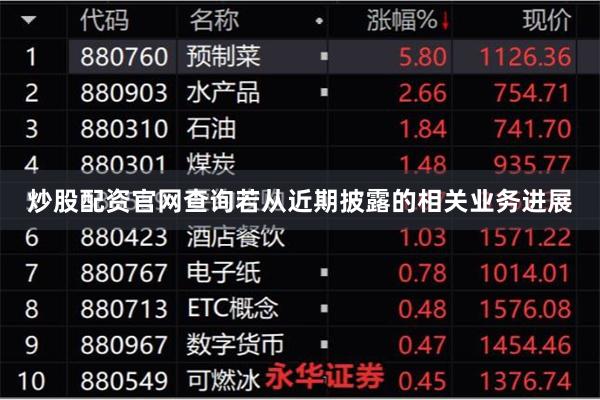 炒股配资官网查询若从近期披露的相关业务进展